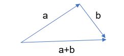 Vectores