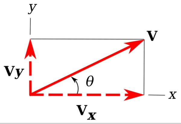 Vectores Tipos Características Explicación Mi Apunte Escolar 4066